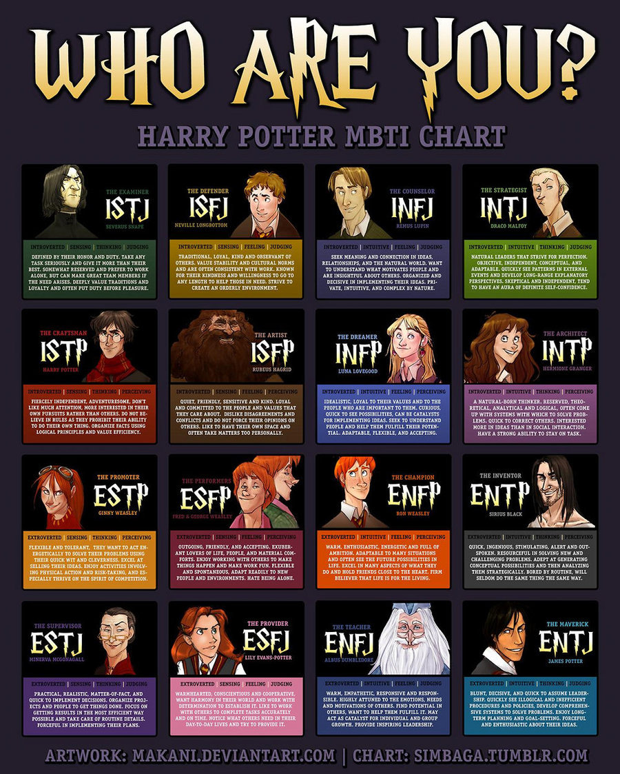 Harry Potter MBTI Chart